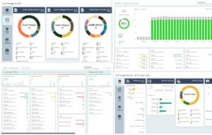 AdminDroid Office 365 auditing tool