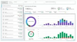 Office 365 reporting tool technet