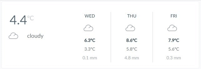 Home Assistant Weather Card