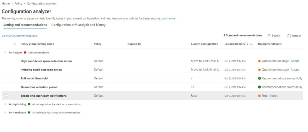 mail security analyzer in Office 365