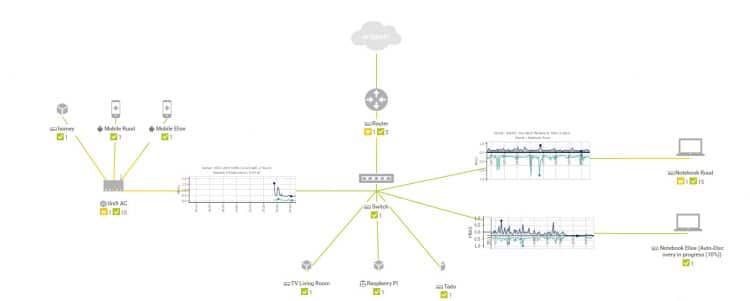 PRTG Home Network Map Example