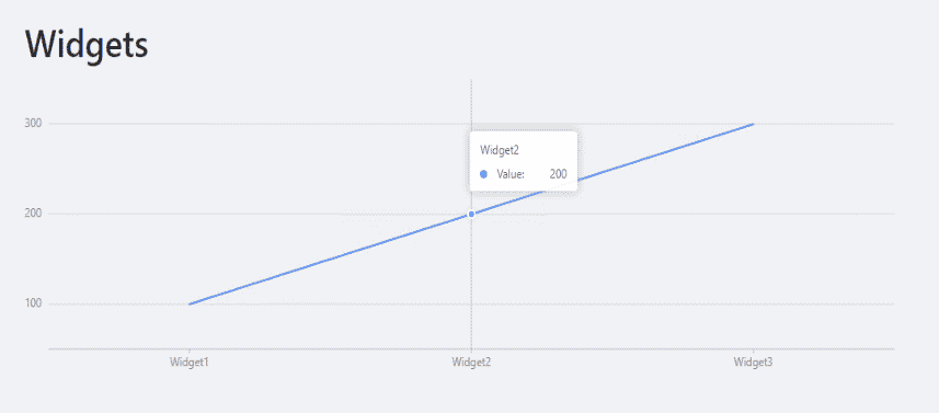 Line Chart