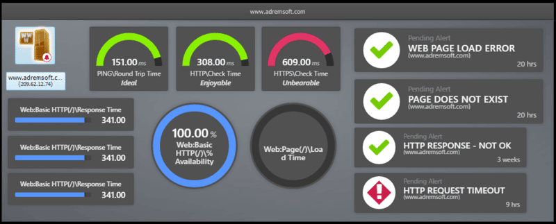 Custom network maps in NetCrunch