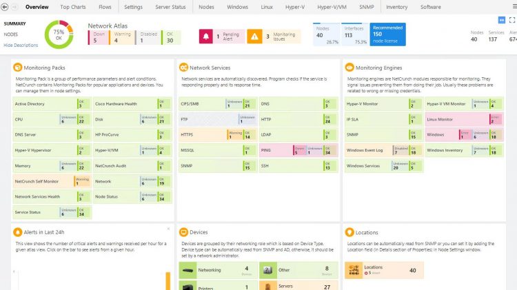 NetCrunch Dashboard - Network Atlas