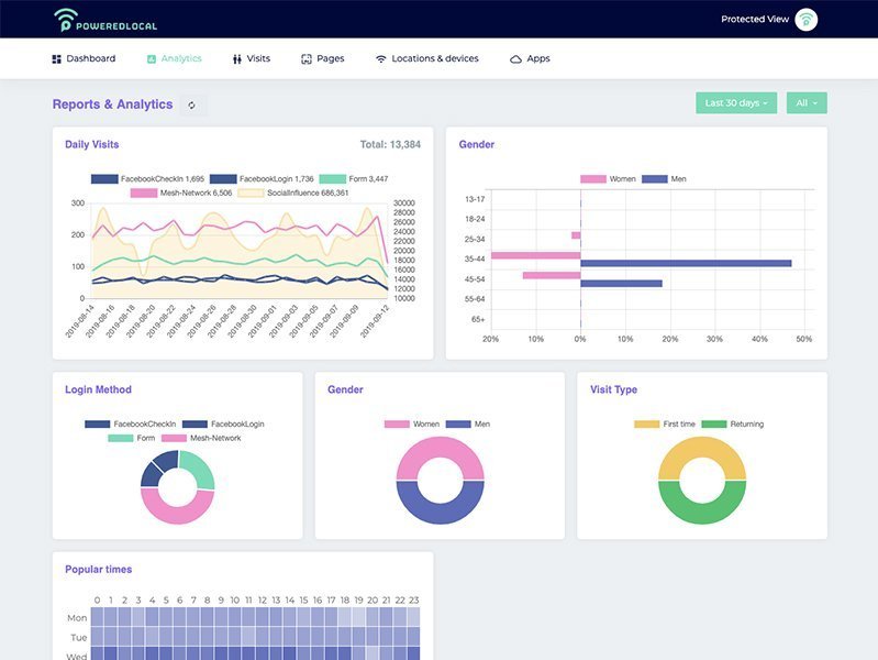 PoweredLocal Guest Portal system for Unifi