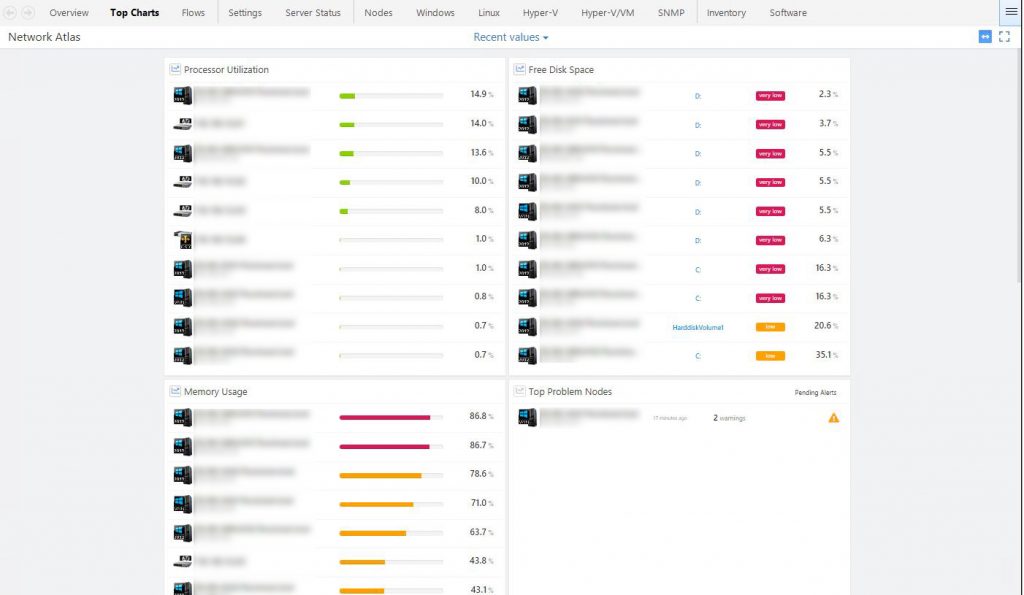 NetCrunch Top Charts