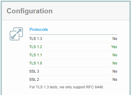 Old TLS versions deactivated